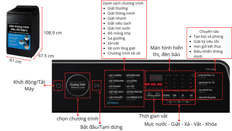 Thiết kế sang trọng của máy giặt Samsung 2025